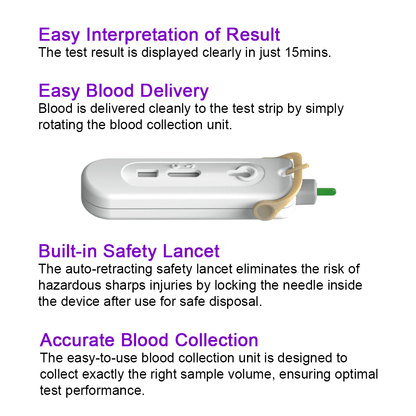 Mylan HIV Self Test Kit
