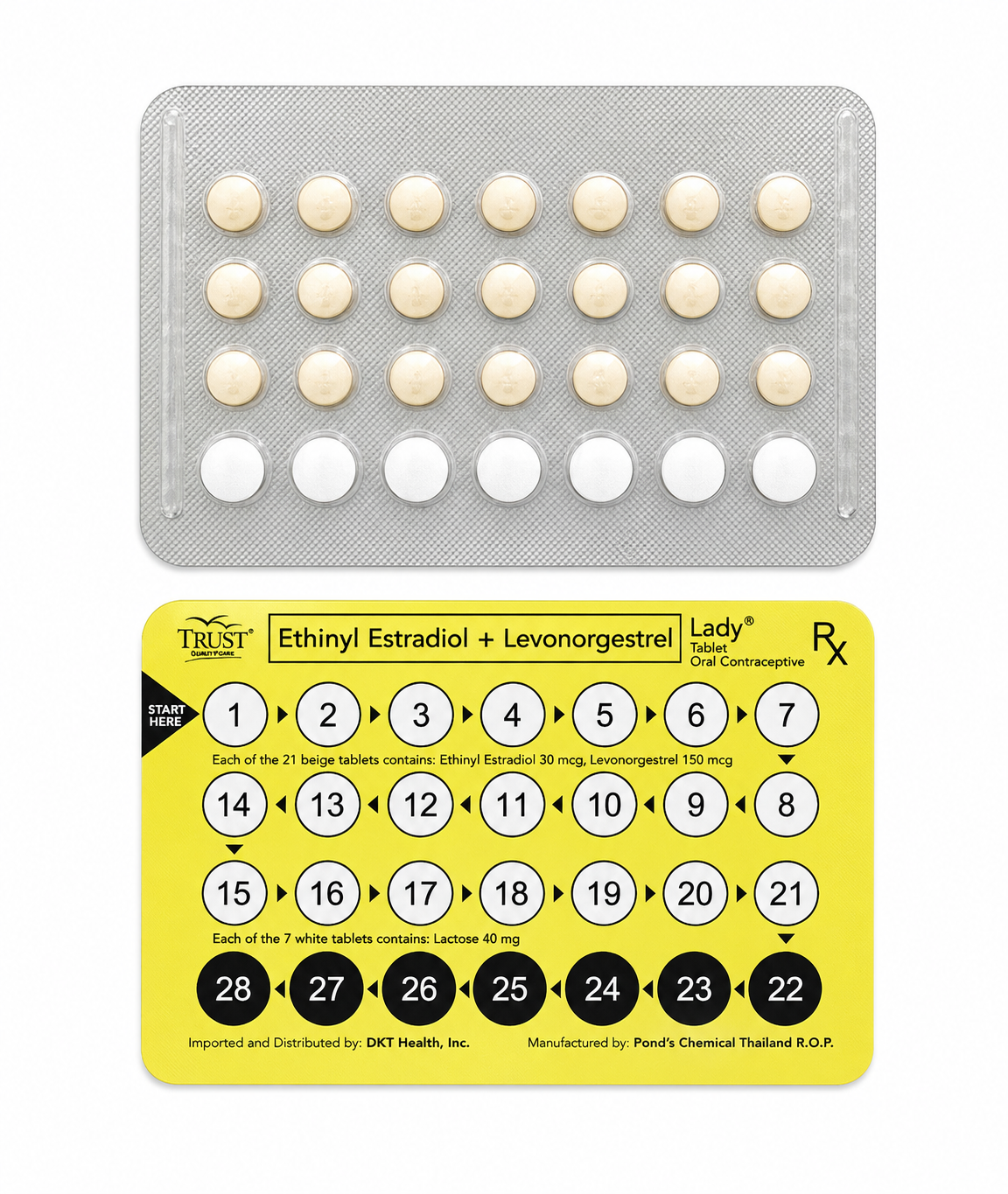 Compliance chart for contraceptive pills with a tray of tablets on a white background